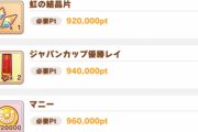 【ウマ娘】お前ら10日でイベントpt100万いけるんか？