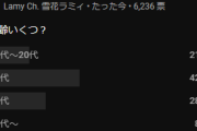 【速報】ホロライブリスナーの年齢層、判明するｗｗｗｗｗｗｗｗｗｗｗｗｗｗｗｗｗｗｗｗｗｗｗｗｗｗｗｗ