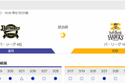 【急募】オリックスが対ソフトバンク３連戦を勝ち越す方法