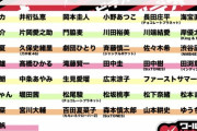 【乃木坂46】久保史緒里がノーリアクションとか... 12/18『ワールドドキドキビデオ』出演