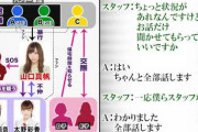 NGT48事件の録音データフル音声、100万再生突破してしまう