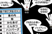 【画像】中居の『美味い弁当打線』がこちらw