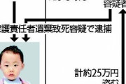 【悲報】ママ友が家族を支配し５歳男児が餓死！　母親ら2人逮捕！！！
