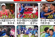 【野球】侍ジャパン新監督、井端弘和氏擁立の裏側…　イチロー、松井秀喜、松坂大輔ら大物候補にことごとく断られ難航