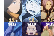 【朗報】リゼロ4期の海外評価、限界突破wwwwwwwwwwwwwwwwwwww