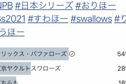【悲報】NPBツイッター「オリックスとヤクルト、どっちを応援する？」→
