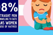 【悲報】およそ98%の男性がトランスジェンダー女性とのデート避けていることが判明