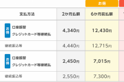 【朗報】武田総務相「コロナ禍において、家計の負担を減らす受信料の値下げにまず着手するのが公共放送としてのあるべき姿だ」