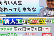 村上頌樹の年俸、凄い事になりそうじゃないか？ｗｗｗ