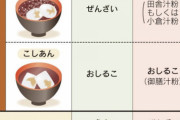 【画像】関西人、ぜんざいを「亀山」と呼ぶヤバい奴らだった…