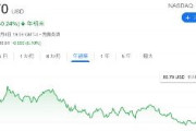 【アメリカ終了】GAFAMさん全滅、Google34%安、メタ71%安、Amazon41%安、Apple18%安、MS31%安