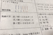 中学生「体育祭で鬼滅のダンスやらされるのイヤッッッ?」