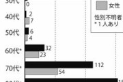《ワクチン接種後の死亡746例》を徹底分析、“基礎疾患・常用薬・死因”の結果に愕然