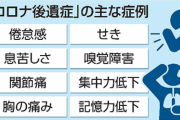 【コロナ感染】嗅覚異常の仕組み、判明か