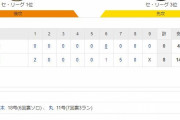巨人 8－0 阪神　試合結果　東京ドーム　2020/8/19
