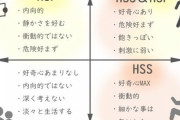 私は自分が5人に1人と言われているHSPな気がする…