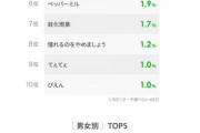 【朗報】今年の流行語大賞、「なぁぜなぁぜ」か「ひき肉です」に絞られる・・・