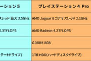 今年のPS5のソフト売上ランキング、やばい