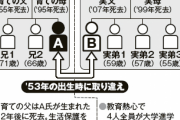【悲報画像】生活保護家庭育ち60歳高卒ドライバー「病院の手違いで違う家庭で育ったンゴ」
