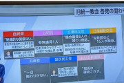 【悲報】ようやく統一教会を報道したNHK、自民党だけ関与した人数を表示しない細かな芸を決めてしまう