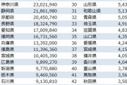 ワイ埼玉県民、観光客が少ない実情を嘆く