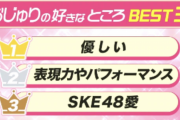 松井珠理奈さん、自分は素敵な人だと世間に猛烈アピール