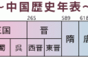 中国人「中国が5000年の歴史？中国の歴史は70年だけど」