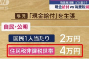 参院選惨敗予想に衝撃を受けた石破自民党　現金給付を複数回やると匂わせる