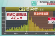 政府や大会組織委員会で東京五輪「観客あり」の意見強まる。無観客は回避へ [5/22]