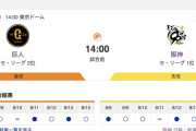 【虎実況】[8月16日] 阪神 vs 巨人（東京ドーム）20回戦　14:00～