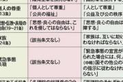 【朗報】岸田文雄総理、憲法9条改憲を決意「今こそ成し遂げる」twtwtwtwtw【俺たちのキッシー】