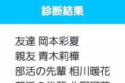 「SKE48のメンバーが同じ学校にいたら」をやってみたら…