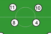 サッカーのフォーメーションは4-2-2-2が強すぎるｗｗｗｗｗ