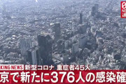【3/26】東京都で新たに376人の感染確認　新型コロナウイルス