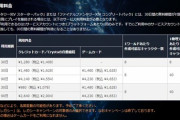 【FF14】レガシー勢「月額1000円で遊べるのありがたすぎる」？？？「10年課金続けた人もレガシー料金になってもよくないです？」