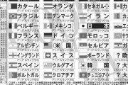 ＜W杯＞スペイン、ドイツと同組「死の組？」「日本はいつから両国と肩を並べたの？」様々な反応...