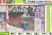 石川昂弥、化け物wwww