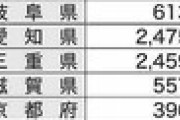 【土地】農水省「助けて！遊休農地が全国に９．７万haもあるの･･･」
