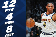 【NBA】ウェストブルックがナゲッツでの初戦で12得点8アシストを記録
