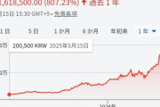 【悲報】韓国･SKハイニックス、全社員にボーナス6000万円支給←話題にｗｗｗｗｗｗｗｗｗｗ