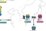 【東大研究】日本人は何者なのか？渡来人の人骨からルーツ明らかに…ゲノムで縄文人に渡来人の成分８割「二重構造モデル」裏付ける結果  [10/22]