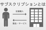 【議論】「サブスク」って、ゲームには向いてないよな