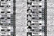 【朗報】メジャースカウト「秋山がメジャーにくれば年俸は4億だ」