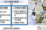 コロナ禍、看護師悲痛「夜間は戦場」、仮眠とれずオムツして業務も  12/20