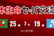 交流戦　セ25勝 パ19勝