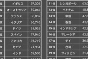 日本政府「韓国人観光客が減ってる？中国人増やしまくるからいいわ」