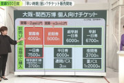 大阪万博「チケット1840万枚いかないと赤字です❤（今744万枚）」