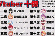 【画像】今のVtuber界十傑がこちら