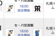 日ハム、来週から阪神＆DeNA6連戦ｗｗｗｗｗｗ