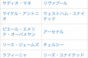【悲報】プレミアリーグ、得点ランキングｗｗｗｗｗｗｗｗ